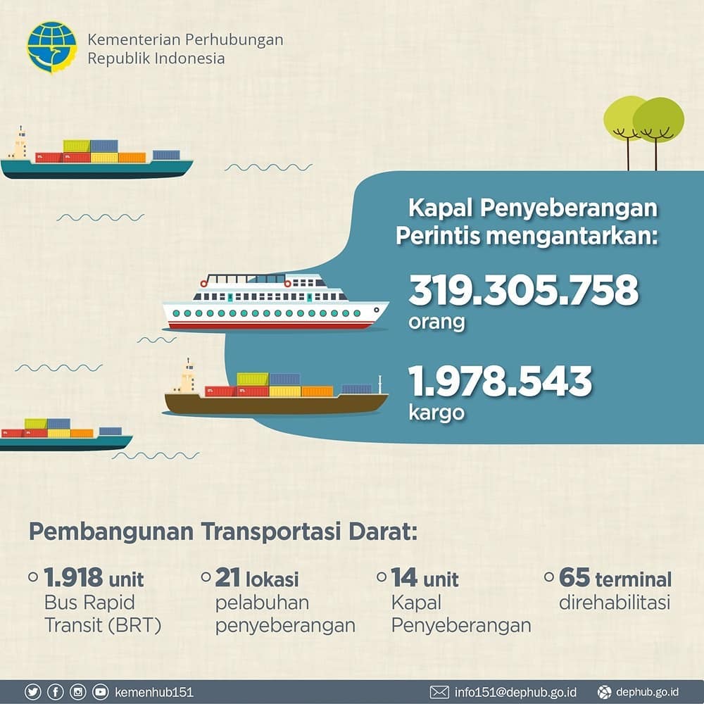 Tak Kenal Lelah Membenahi Transportasi Darat - 20190101